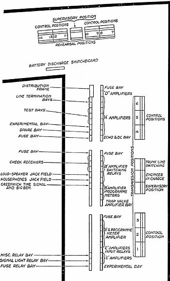 Detailed plan of 8th floor Control Room